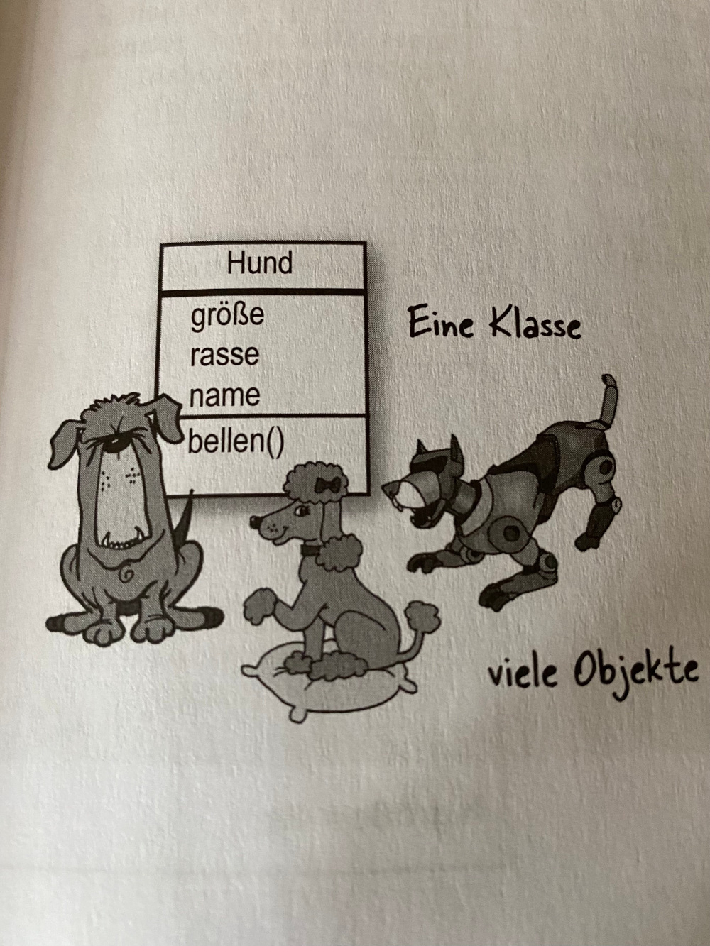 #TheRoadToCode: Vom Unterschied zwischen Klassen und Objekten ...